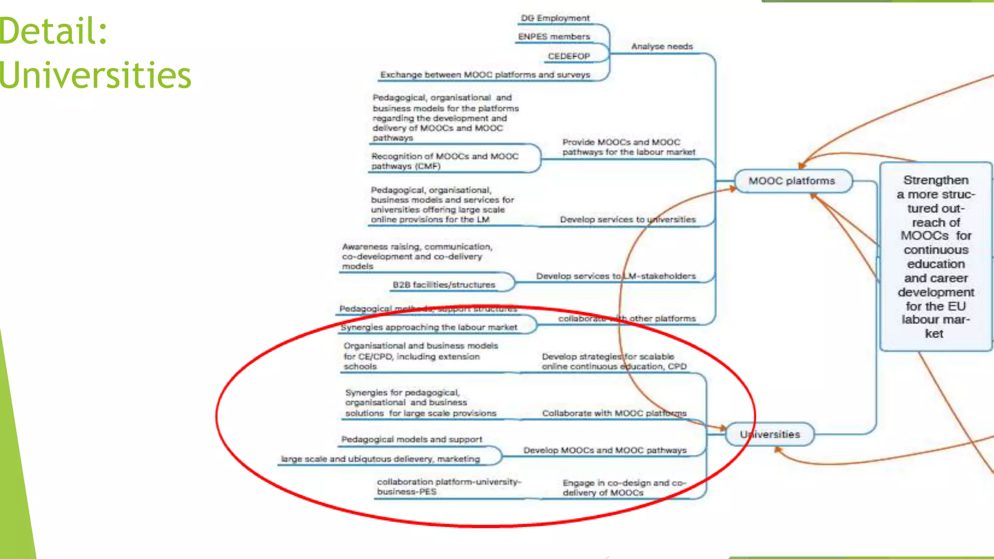 Detail:
Universities
 