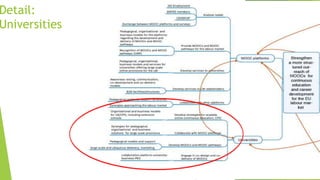 Detail:
Universities
 