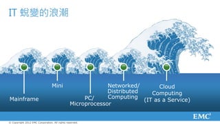 IT 蛻變的浪潮




                                 Mini                       Networked/        Cloud
                                                            Distributed    Computing
Mainframe                                           PC/     Computing
                                                                        (IT as a Service)
                                               Microprocessor


© Copyright 2012 EMC Corporation. All rights reserved.
 