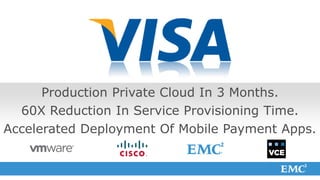 Production Private Cloud In 3 Months.
  60X Reduction In Service Provisioning Time.
Accelerated Deployment Of Mobile Payment Apps.
 