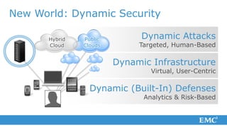 New World: Dynamic Security

       Hybrid   Public         Dynamic Attacks
       Cloud    Clouds        Targeted, Human-Based

                         Dynamic Infrastructure
                                 Virtual, User-Centric

                  Dynamic (Built-In) Defenses
                               Analytics & Risk-Based
 