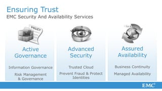 Ensuring Trust
EMC Security And Availability Services




     Active                  Advanced                 Assured
   Governance                 Security               Availability

Information Governance       Trusted Cloud         Business Continuity

   Risk Management       Prevent Fraud & Protect   Managed Availability
     & Governance               Identities
 