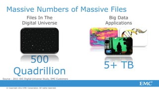 Massive Numbers of Massive Files
                     Files In The                            Big Data
                   Digital Universe                         Applications




             500
                                                            5+ TB
          Quadrillion
Source : 2011 IDC Digital Universe Study, EMC Customers



   © Copyright 2012 EMC Corporation. All rights reserved.
 