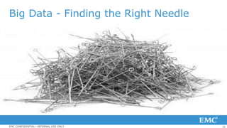 Big Data - Finding the Right Needle




EMC CONFIDENTIAL—INTERNAL USE ONLY    31
 