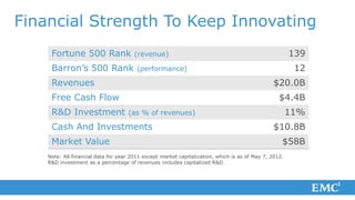 Financial Strength To Keep Innovating
     Fortune 500 Rank                  (revenue)                                                       139
     Barron’s 500 Rank                  (performance)                                                   12
     Revenues                                                                                  $20.0B
     Free Cash Flow                                                                               $4.4B
     R&D Investment                 (as % of revenues)                                                 11%
     Cash And Investments                                                                      $10.8B
     Market Value                                                                                  $58B
    Note: All financial data for year 2011 except market capitalization, which is as of May 7, 2012.
    R&D investment as a percentage of revenues includes capitalized R&D.
 
