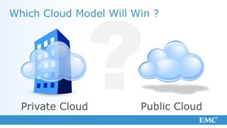 Which Cloud Model Will Win ?




  Private Cloud         Public Cloud
 