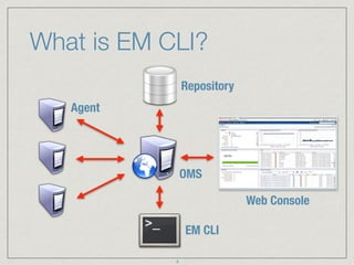 What is EM CLI?
Repository
EM CLI
Agent
OMS
Web Console
4
 