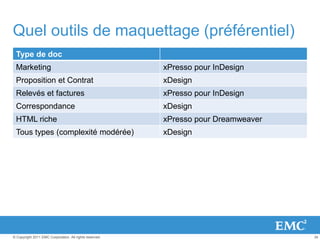34© Copyright 2011 EMC Corporation. All rights reserved.
Quel outils de maquettage (préférentiel)
Type de doc
Marketing xPresso pour InDesign
Proposition et Contrat xDesign
Relevés et factures xPresso pour InDesign
Correspondance xDesign
HTML riche xPresso pour Dreamweaver
Tous types (complexité modérée) xDesign
 