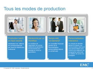 6© Copyright 2011 EMC Corporation. All rights reserved.
Production batch
en haut volume
Génération de millions
de correspondances
par heure et distribution
multicanal
Déclenché par un
Workflow
Un workflow de
négociation de contrat
déclenche la génération
de documents pour
passage en revue et
approbation
Temps-réél,
“on-demand”
Un conseiller financier
génère de la
documentation
personnalisée depuis
un portail web
Personnalisation
Interactive
Un chargé de clientèle
génère au besoin une
communication client qu’il
peut personnaliser sous
control via la sélection de
paragraphes optionnels
ou l’édition de zones non
protégées
Tous les modes de production
 