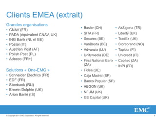 9© Copyright 2011 EMC Corporation. All rights reserved.
Clients EMEA (extrait)
Grandes organisations
• CNAV (FR)
• PADA (équivalent CNAV, UK)
• ING Bank (NL et BE)
• Postel (IT)
• Austrian Post (AT)
• Polish Post (PL)
• Adecco (FR+)
Solutions « One-EMC »
• Schneider Electrics (FR)
• EDF (FR)
• Sberbank (RU)
• Brewin Dolphin (UK)
• Arion Banki (IS)
• Basler (CH)
• SITA (FR)
• Securex (BE)
• VanBreda (BE)
• Advanzia (LU)
• Unitymedia (DE)
• First National Bank
(ZA)
• Fidea (BE)
• Caja Madrid (SP)
• Banco Popular (SP)
• AEGON (UK)
• NFUM (UK)
• GE Capital (UK)
• AkSigorta (TR)
• Liberty (UK)
• TradEx (UK)
• Storebrand (NO)
• Tapiola (FI)
• Unicredit (IT)
• Capitec (ZA)
• INPI (FR)
 