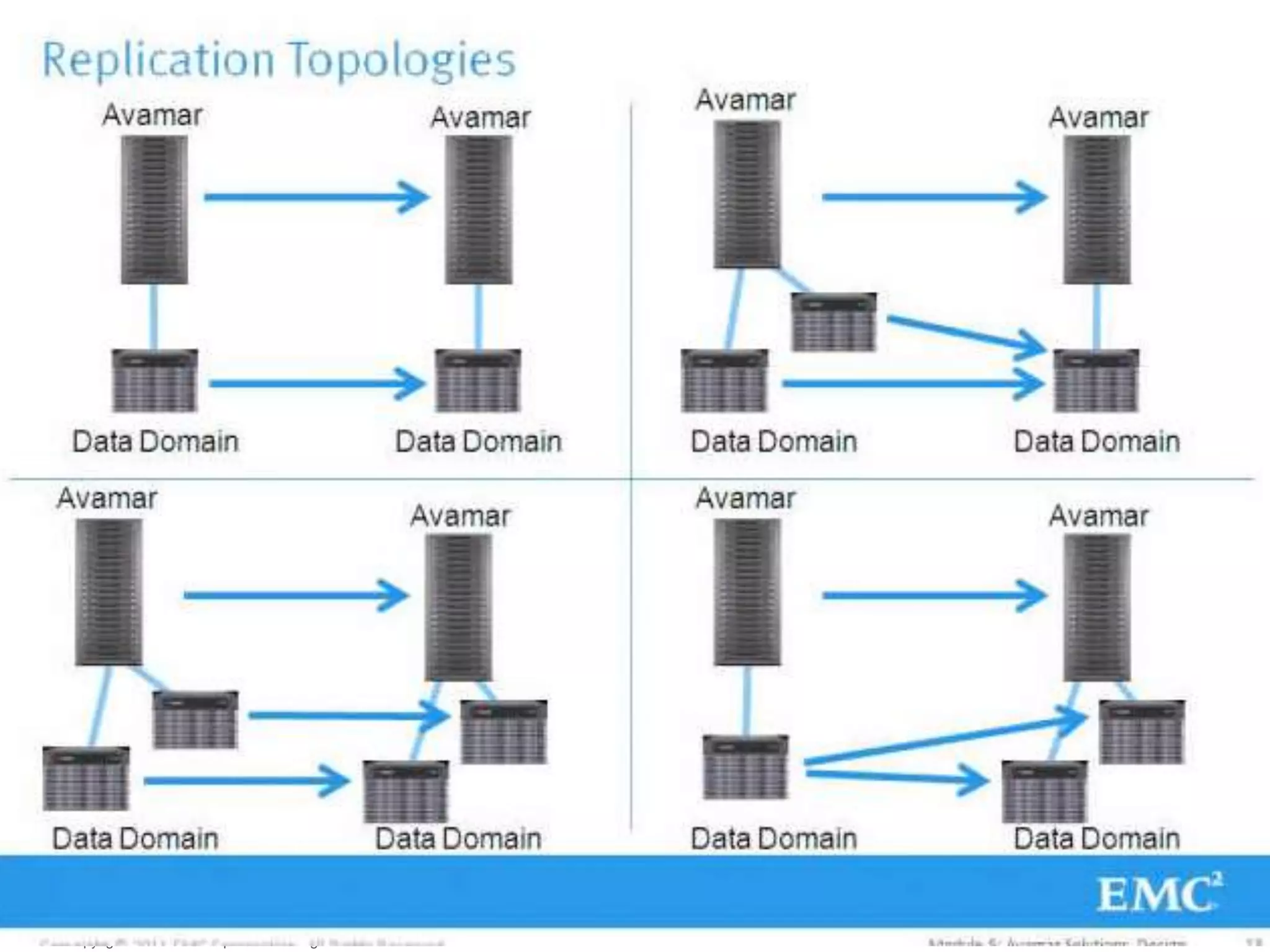 23© Copyright 2011 EMC Corporation. All rights reserved.
 