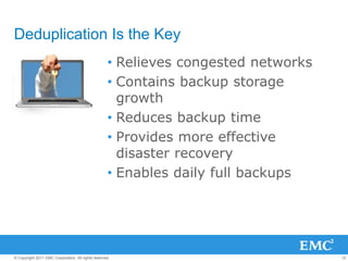 12© Copyright 2011 EMC Corporation. All rights reserved.
Deduplication Is the Key
• Relieves congested networks
• Contains backup storage
growth
• Reduces backup time
• Provides more effective
disaster recovery
• Enables daily full backups
 