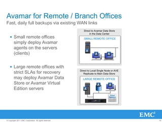 18© Copyright 2011 EMC Corporation. All rights reserved.
Avamar for Remote / Branch Offices
Fast, daily full backups via existing WAN links
Direct to Local Single Node or AVE
Replicate to Main Data Store
LARGE REMOTE OFFICE
• Small remote offices
simply deploy Avamar
agents on the servers
(clients)
• Large remote offices with
strict SLAs for recovery
may deploy Avamar Data
Store or Avamar Virtual
Edition servers
Direct to Avamar Data Store
in the Data Center
SMALL REMOTE OFFICE
 