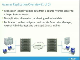 21© Copyright 2011 EMC Corporation. All rights reserved.
 