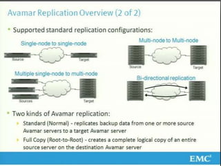 22© Copyright 2011 EMC Corporation. All rights reserved.
 