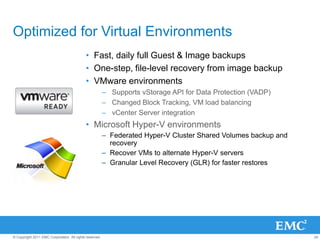24© Copyright 2011 EMC Corporation. All rights reserved.
Optimized for Virtual Environments
• Fast, daily full Guest & Image backups
• One-step, file-level recovery from image backup
• VMware environments
– Supports vStorage API for Data Protection (VADP)
– Changed Block Tracking, VM load balancing
– vCenter Server integration
• Microsoft Hyper-V environments
– Federated Hyper-V Cluster Shared Volumes backup and
recovery
– Recover VMs to alternate Hyper-V servers
– Granular Level Recovery (GLR) for faster restores
 