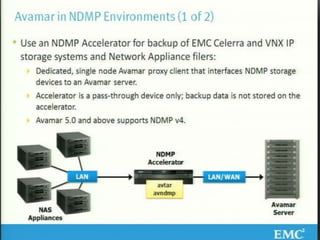 26© Copyright 2011 EMC Corporation. All rights reserved.
 