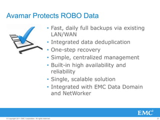 27© Copyright 2011 EMC Corporation. All rights reserved.
Avamar Protects ROBO Data
• Fast, daily full backups via existing
LAN/WAN
• Integrated data deduplication
• One-step recovery
• Simple, centralized management
• Built-in high availability and
reliability
• Single, scalable solution
• Integrated with EMC Data Domain
and NetWorker
 