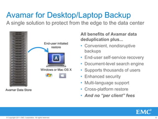 33© Copyright 2011 EMC Corporation. All rights reserved.
End-user initiated
restore
Windows or Mac OS X
Avamar Data Store
All benefits of Avamar data
deduplication plus...
• Convenient, nondisruptive
backups
• End-user self-service recovery
• Document-level search engine
• Supports thousands of users
• Enhanced security
• Multi-language support
• Cross-platform restore
• And no “per client” fees
Avamar for Desktop/Laptop Backup
A single solution to protect from the edge to the data center
 