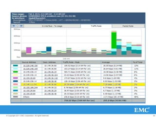 40© Copyright 2011 EMC Corporation. All rights reserved.
THANK YOU
 