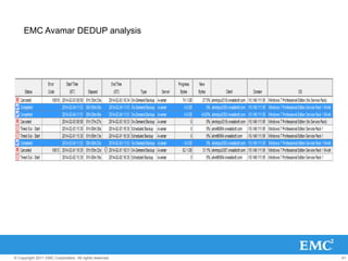 41© Copyright 2011 EMC Corporation. All rights reserved.
THANK YOU
EMC Avamar DEDUP analysis
 