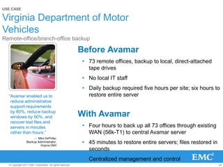 44© Copyright 2011 EMC Corporation. All rights reserved.
USE CASE
Virginia Department of Motor
Vehicles
Remote-office/branch-office backup
Before Avamar
 73 remote offices, backup to local, direct-attached
tape drives
 No local IT staff
 Daily backup required five hours per site; six hours to
restore entire server
With Avamar
 Four hours to back up all 73 offices through existing
WAN (56k-T1) to central Avamar server
 45 minutes to restore entire servers; files restored in
seconds
 Centralized management and control
“Avamar enabled us to
reduce administrative
support requirements
by 80%, reduce backup
windows by 90%, and
recover lost files and
servers in minutes
rather than hours.”
— Mike DePhillip,
Backup Administrator,
Virginia DMV
 