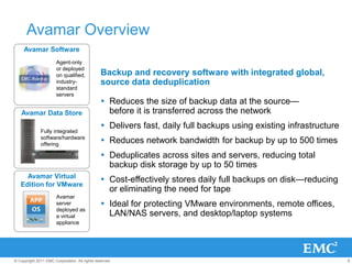 6© Copyright 2011 EMC Corporation. All rights reserved.
Avamar Overview
Backup and recovery software with integrated global,
source data deduplication
 Reduces the size of backup data at the source—
before it is transferred across the network
 Delivers fast, daily full backups using existing infrastructure
 Reduces network bandwidth for backup by up to 500 times
 Deduplicates across sites and servers, reducing total
backup disk storage by up to 50 times
 Cost-effectively stores daily full backups on disk—reducing
or eliminating the need for tape
 Ideal for protecting VMware environments, remote offices,
LAN/NAS servers, and desktop/laptop systems
Avamar Software
Avamar Data Store
Avamar Virtual
Edition for VMware
Avamar
server
deployed as
a virtual
appliance
Agent-only
or deployed
on qualified,
industry-
standard
servers
Fully integrated
software/hardware
offering
 