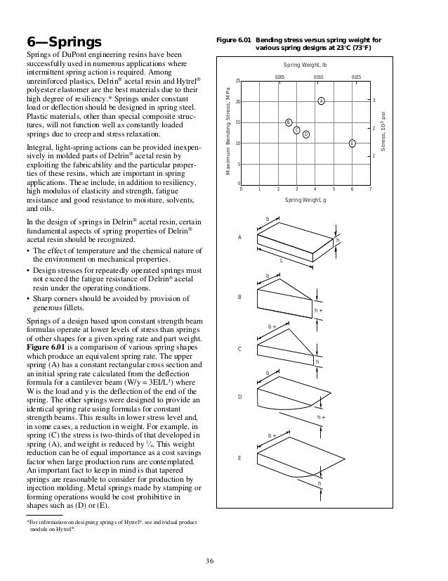 Emco Industrial Plastics Design Principles For Engineering Polymers