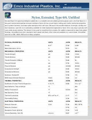 Nylon, Extruded, Type 6/6, Unfilled
HTTP://WWW.EMCOPLASTICS.COM
www.emcoplastics.com
Extruded Nylon 6/6 (polyhexamethylene adiptimide) is a moldable and extrudeable general-purpose nylon. Like Cast Nylon 6, it
has good mechanical properties and wear resistance. Nylon 6/6 has a much higher melting point, better mechanical properties
due to greater hardness, and lower water absorption than cast nylon. Because of its excellent balance of strength, ductility and
heat resistance, nylon 6/6 is an outstanding candidate for metal replacement applications. Nylon 6/6 is very easy to process with
a very wide process window. This allows it to be used for everything from complex, thin walled components to large thick walled
housings. Unmodified nylon 6/6 is stocked in both natural and black; other colors are available on a custom basis. Unmodified
nylon 6/6 is FDA, USDA, NSF and 3-A Dairy compliant.
PHYSICAL PROPERTIES UNITS ASTM RESULTS
Density lb/in
3
D792 0.042
Water Absorption, 24 hrs % D570 0.3
MECHANICAL PROPERTIES UNITS ASTM RESULTS
Tensile Strength psi D638 11500
Tensile Modulus psi D638 425000
Tensile Elongation @Break % D638 50
Flexural Strength psi D790 15000
Flexural Modulus psi 400000 450000
Compressive Strength psi D695 12500
Compressive Modulus psi D695 420000
Hardness, Rockwell R D785 115
IZOD Impact Strength Notched ft-lb/in D256 0.6
THERMAL PROPERTIES UNITS ASTM RESULTS
Coefficient of Linear Thermal Expansion in./in./°F D256 5.5 x 10
-5
Heat Deflection Temp at 264 psi °F 200
Melting Temperature °F D3418 500
Max Operating Temp °F 210
Thermal Conductivity BTU-in/ft
2
-hr-°F C177 1.7
Flammability Rating UL94 V-2
ELECTRICAL PROPERTIES UNITS ASTM RESULTS
Dielectric Strength V/mil D149 400, 1/8″ th
Dielectric Constant D150 3.6
Dissipation Factor @ 60 Hz D150 0.02
Volume Resistivity, 50% RH ohm-cm D257 >10
13
 