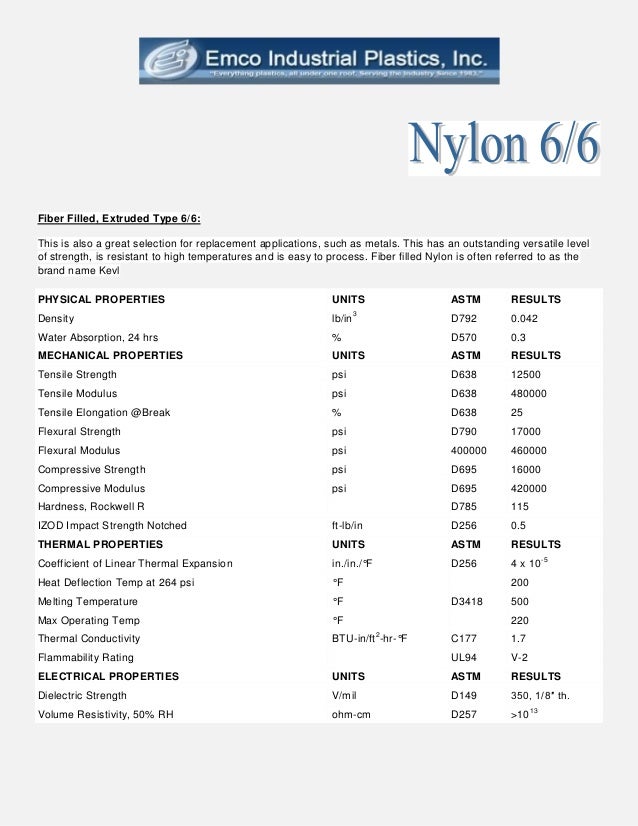 Nylon 6/6 Data Sheet, Properties