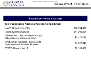 Emcor/Government Contracts
NAVY, Department of the $16,994,470
Public Buildings Service $11,302,524
Office of Asst. Sec. for Health except
national centers (disused code)
$3,710,133
Smithsonian Institution, except units
under separate Board of Trustees
$3,697,046
STATE, Department of $2,155,409
Top 5 Contracting Agencies Purchasing from Contractor(s)
Top 5 Contracting Agencies Purchasing from Emcor
 
