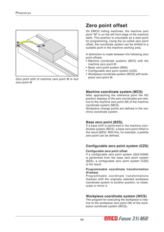 EMCO_WinNC_for_Fanuc31i_Mill_EN_1846_C_01.pdf