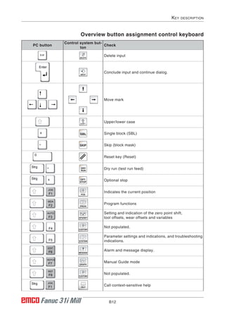 EMCO_WinNC_for_Fanuc31i_Mill_EN_1846_C_01 (1).pdf