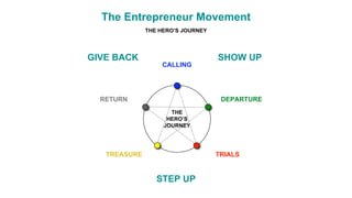 Our genius pathway
12 Month Genius
Entrepreneur Mastermind
GeniusU’s Entrepreneur Mentor Certification
12 Month Mentoring
...