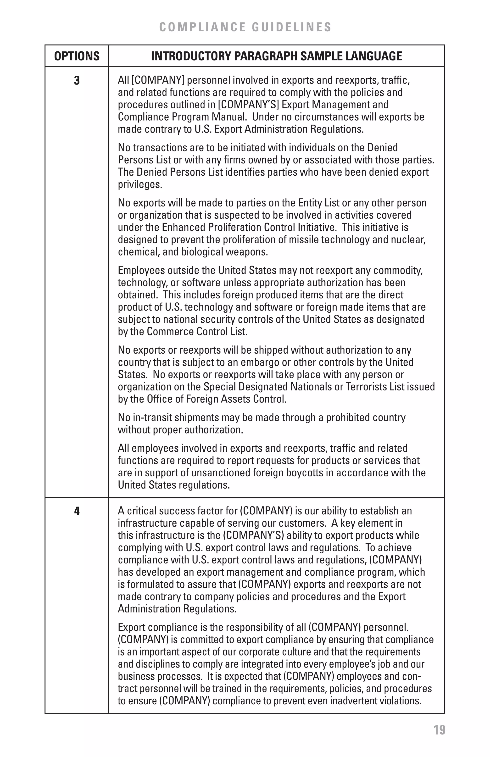 COMPLIANCE GUIDELINES

OPTIONS           INTRODUCTORY PARAGRAPH SAMPLE LANGUAGE
   3      All [COMPANY] personnel involved in exports and reexports, traffic,
          and related functions are required to comply with the policies and
          procedures outlined in [COMPANY’S] Export Management and
          Compliance Program Manual. Under no circumstances will exports be
          made contrary to U.S. Export Administration Regulations.
          No transactions are to be initiated with individuals on the Denied
          Persons List or with any firms owned by or associated with those parties.
          The Denied Persons List identifies parties who have been denied export
          privileges.
          No exports will be made to parties on the Entity List or any other person
          or organization that is suspected to be involved in activities covered
          under the Enhanced Proliferation Control Initiative. This initiative is
          designed to prevent the proliferation of missile technology and nuclear,
          chemical, and biological weapons.
          Employees outside the United States may not reexport any commodity,
          technology, or software unless appropriate authorization has been
          obtained. This includes foreign produced items that are the direct
          product of U.S. technology and software or foreign made items that are
          subject to national security controls of the United States as designated
          by the Commerce Control List.
          No exports or reexports will be shipped without authorization to any
          country that is subject to an embargo or other controls by the United
          States. No exports or reexports will take place with any person or
          organization on the Special Designated Nationals or Terrorists List issued
          by the Office of Foreign Assets Control.
          No in-transit shipments may be made through a prohibited country
          without proper authorization.
          All employees involved in exports and reexports, traffic and related
          functions are required to report requests for products or services that
          are in support of unsanctioned foreign boycotts in accordance with the
          United States regulations.

   4      A critical success factor for (COMPANY) is our ability to establish an
          infrastructure capable of serving our customers. A key element in
          this infrastructure is the (COMPANY’S) ability to export products while
          complying with U.S. export control laws and regulations. To achieve
          compliance with U.S. export control laws and regulations, (COMPANY)
          has developed an export management and compliance program, which
          is formulated to assure that (COMPANY) exports and reexports are not
          made contrary to company policies and procedures and the Export
          Administration Regulations.
          Export compliance is the responsibility of all (COMPANY) personnel.
          (COMPANY) is committed to export compliance by ensuring that compliance
          is an important aspect of our corporate culture and that the requirements
          and disciplines to comply are integrated into every employee’s job and our
          business processes. It is expected that (COMPANY) employees and con-
          tract personnel will be trained in the requirements, policies, and procedures
          to ensure (COMPANY) compliance to prevent even inadvertent violations.

                                                                                      19
 