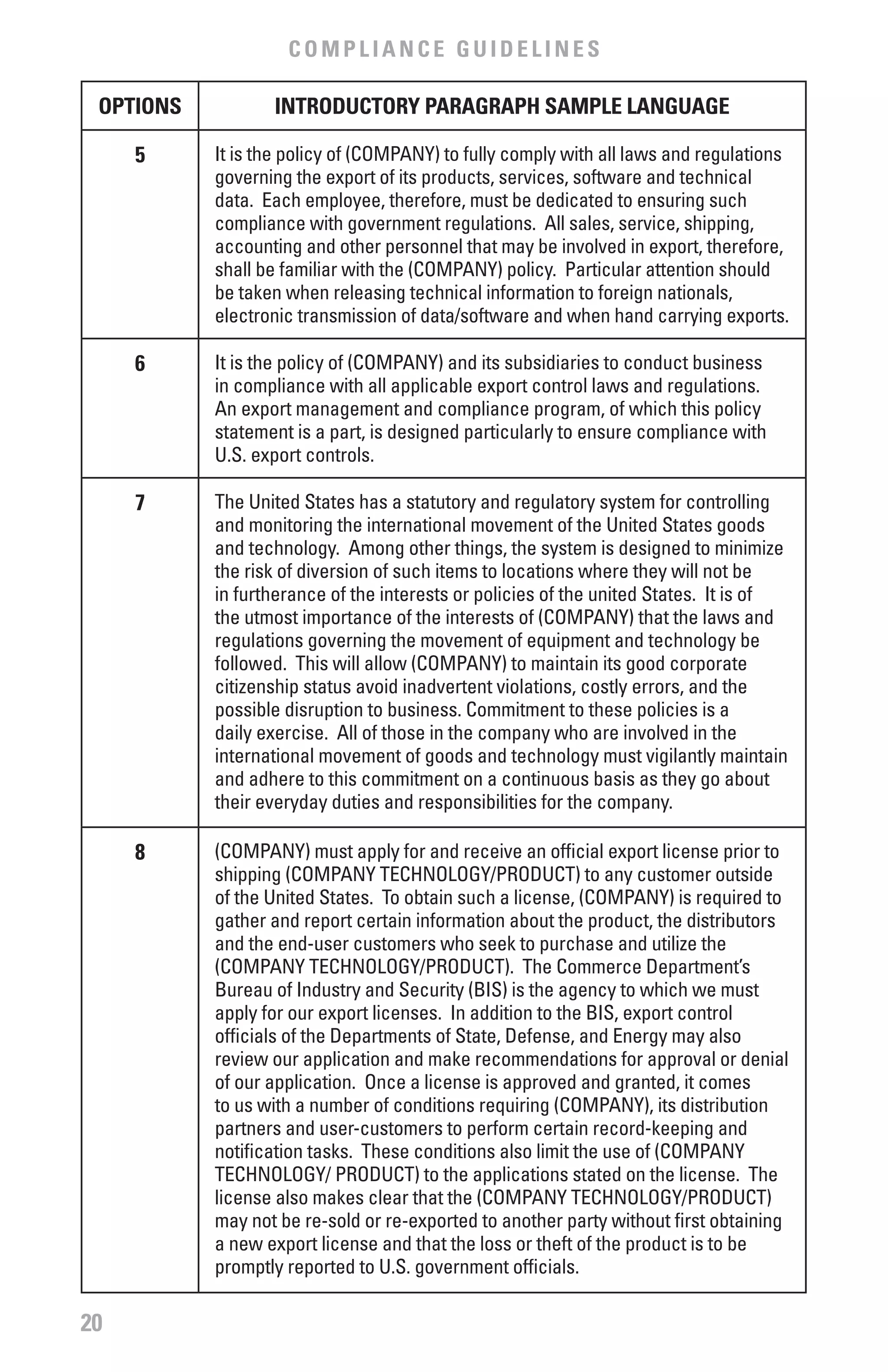 COMPLIANCE GUIDELINES

 OPTIONS          INTRODUCTORY PARAGRAPH SAMPLE LANGUAGE

     5     It is the policy of (COMPANY) to fully comply with all laws and regulations
           governing the export of its products, services, software and technical
           data. Each employee, therefore, must be dedicated to ensuring such
           compliance with government regulations. All sales, service, shipping,
           accounting and other personnel that may be involved in export, therefore,
           shall be familiar with the (COMPANY) policy. Particular attention should
           be taken when releasing technical information to foreign nationals,
           electronic transmission of data/software and when hand carrying exports.

     6     It is the policy of (COMPANY) and its subsidiaries to conduct business
           in compliance with all applicable export control laws and regulations.
           An export management and compliance program, of which this policy
           statement is a part, is designed particularly to ensure compliance with
           U.S. export controls.

     7     The United States has a statutory and regulatory system for controlling
           and monitoring the international movement of the United States goods
           and technology. Among other things, the system is designed to minimize
           the risk of diversion of such items to locations where they will not be
           in furtherance of the interests or policies of the united States. It is of
           the utmost importance of the interests of (COMPANY) that the laws and
           regulations governing the movement of equipment and technology be
           followed. This will allow (COMPANY) to maintain its good corporate
           citizenship status avoid inadvertent violations, costly errors, and the
           possible disruption to business. Commitment to these policies is a
           daily exercise. All of those in the company who are involved in the
           international movement of goods and technology must vigilantly maintain
           and adhere to this commitment on a continuous basis as they go about
           their everyday duties and responsibilities for the company.

     8     (COMPANY) must apply for and receive an official export license prior to
           shipping (COMPANY TECHNOLOGY/PRODUCT) to any customer outside
           of the United States. To obtain such a license, (COMPANY) is required to
           gather and report certain information about the product, the distributors
           and the end-user customers who seek to purchase and utilize the
           (COMPANY TECHNOLOGY/PRODUCT). The Commerce Department’s
           Bureau of Industry and Security (BIS) is the agency to which we must
           apply for our export licenses. In addition to the BIS, export control
           officials of the Departments of State, Defense, and Energy may also
           review our application and make recommendations for approval or denial
           of our application. Once a license is approved and granted, it comes
           to us with a number of conditions requiring (COMPANY), its distribution
           partners and user-customers to perform certain record-keeping and
           notification tasks. These conditions also limit the use of (COMPANY
           TECHNOLOGY/ PRODUCT) to the applications stated on the license. The
           license also makes clear that the (COMPANY TECHNOLOGY/PRODUCT)
           may not be re-sold or re-exported to another party without first obtaining
           a new export license and that the loss or theft of the product is to be
           promptly reported to U.S. government officials.

20
 