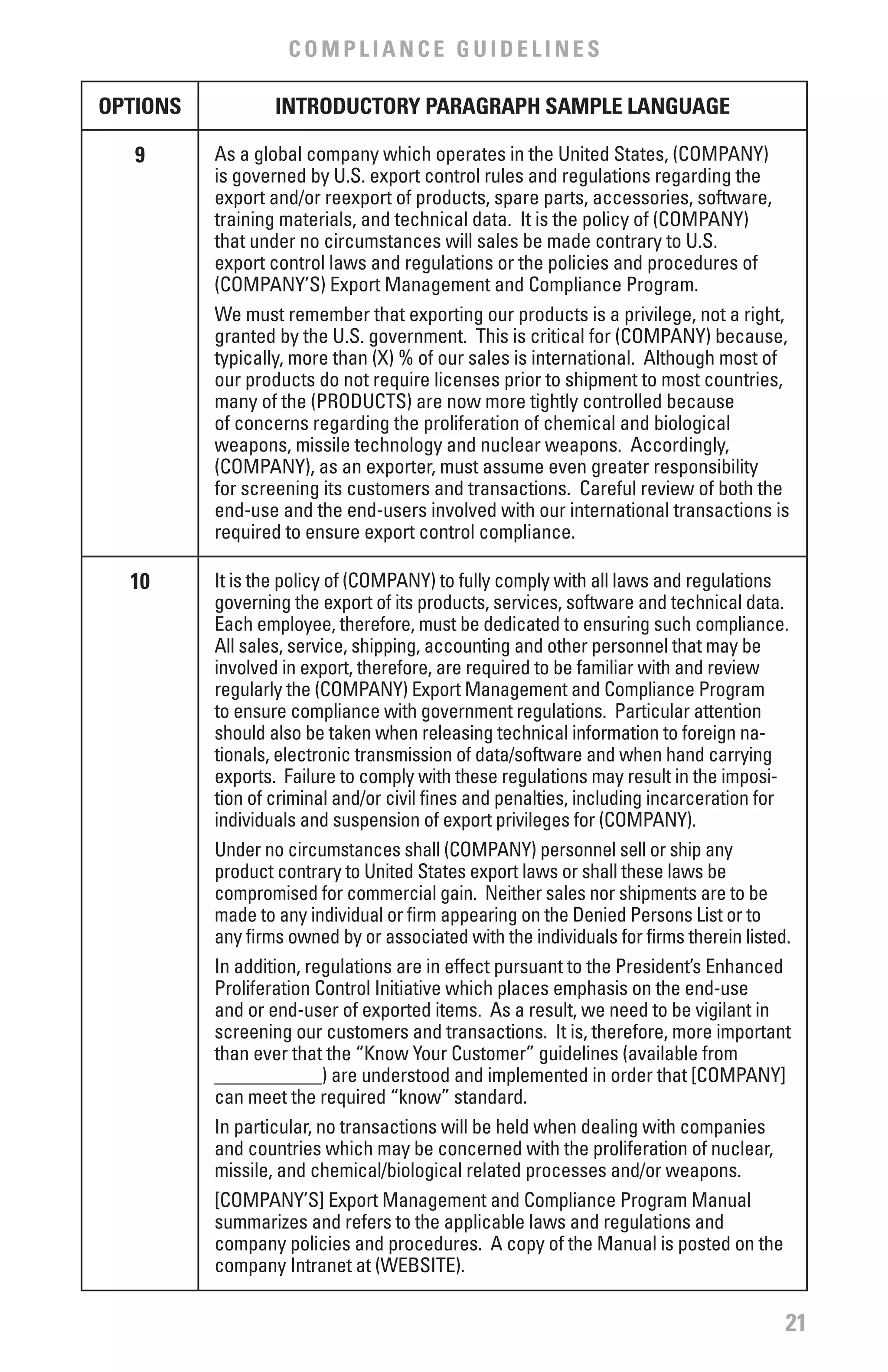 COMPLIANCE GUIDELINES

OPTIONS           INTRODUCTORY PARAGRAPH SAMPLE LANGUAGE

   9      As a global company which operates in the United States, (COMPANY)
          is governed by U.S. export control rules and regulations regarding the
          export and/or reexport of products, spare parts, accessories, software,
          training materials, and technical data. It is the policy of (COMPANY)
          that under no circumstances will sales be made contrary to U.S.
          export control laws and regulations or the policies and procedures of
          (COMPANY’S) Export Management and Compliance Program.
          We must remember that exporting our products is a privilege, not a right,
          granted by the U.S. government. This is critical for (COMPANY) because,
          typically, more than (X) % of our sales is international. Although most of
          our products do not require licenses prior to shipment to most countries,
          many of the (PRODUCTS) are now more tightly controlled because
          of concerns regarding the proliferation of chemical and biological
          weapons, missile technology and nuclear weapons. Accordingly,
          (COMPANY), as an exporter, must assume even greater responsibility
          for screening its customers and transactions. Careful review of both the
          end-use and the end-users involved with our international transactions is
          required to ensure export control compliance.

  10      It is the policy of (COMPANY) to fully comply with all laws and regulations
          governing the export of its products, services, software and technical data.
          Each employee, therefore, must be dedicated to ensuring such compliance.
          All sales, service, shipping, accounting and other personnel that may be
          involved in export, therefore, are required to be familiar with and review
          regularly the (COMPANY) Export Management and Compliance Program
          to ensure compliance with government regulations. Particular attention
          should also be taken when releasing technical information to foreign na-
          tionals, electronic transmission of data/software and when hand carrying
          exports. Failure to comply with these regulations may result in the imposi-
          tion of criminal and/or civil fines and penalties, including incarceration for
          individuals and suspension of export privileges for (COMPANY).
          Under no circumstances shall (COMPANY) personnel sell or ship any
          product contrary to United States export laws or shall these laws be
          compromised for commercial gain. Neither sales nor shipments are to be
          made to any individual or firm appearing on the Denied Persons List or to
          any firms owned by or associated with the individuals for firms therein listed.
          In addition, regulations are in effect pursuant to the President’s Enhanced
          Proliferation Control Initiative which places emphasis on the end-use
          and or end-user of exported items. As a result, we need to be vigilant in
          screening our customers and transactions. It is, therefore, more important
          than ever that the “Know Your Customer” guidelines (available from
          ___________) are understood and implemented in order that [COMPANY]
          can meet the required “know” standard.
          In particular, no transactions will be held when dealing with companies
          and countries which may be concerned with the proliferation of nuclear,
          missile, and chemical/biological related processes and/or weapons.
          [COMPANY’S] Export Management and Compliance Program Manual
          summarizes and refers to the applicable laws and regulations and
          company policies and procedures. A copy of the Manual is posted on the
          company Intranet at (WEBSITE).

                                                                                        21
 