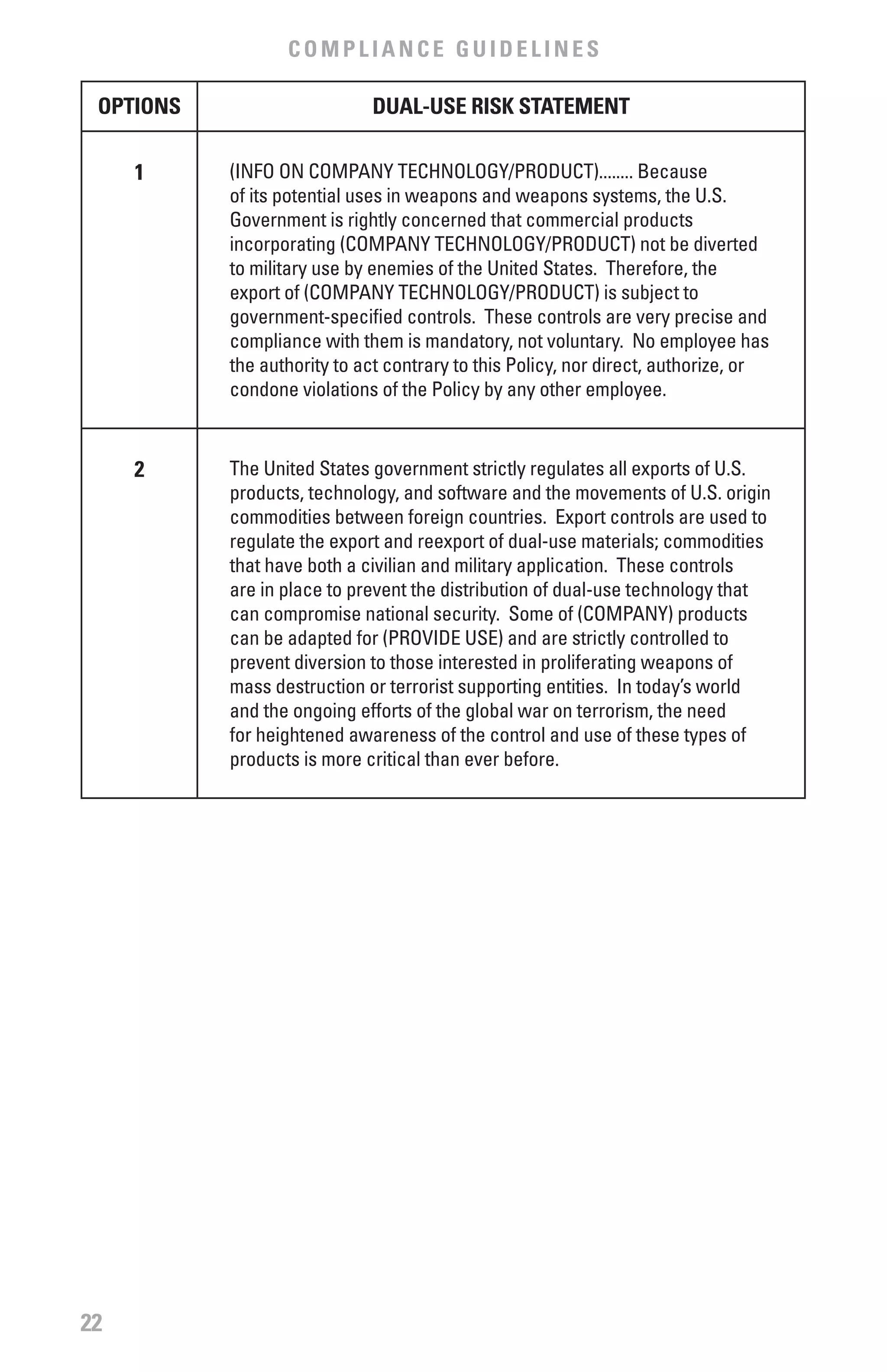 COMPLIANCE GUIDELINES

 OPTIONS                     DUAL-USE RISK STATEMENT

     1     (INFO ON COMPANY TECHNOLOGY/PRODUCT)........ Because
           of its potential uses in weapons and weapons systems, the U.S.
           Government is rightly concerned that commercial products
           incorporating (COMPANY TECHNOLOGY/PRODUCT) not be diverted
           to military use by enemies of the United States. Therefore, the
           export of (COMPANY TECHNOLOGY/PRODUCT) is subject to
           government-specified controls. These controls are very precise and
           compliance with them is mandatory, not voluntary. No employee has
           the authority to act contrary to this Policy, nor direct, authorize, or
           condone violations of the Policy by any other employee.



     2     The United States government strictly regulates all exports of U.S.
           products, technology, and software and the movements of U.S. origin
           commodities between foreign countries. Export controls are used to
           regulate the export and reexport of dual-use materials; commodities
           that have both a civilian and military application. These controls
           are in place to prevent the distribution of dual-use technology that
           can compromise national security. Some of (COMPANY) products
           can be adapted for (PROVIDE USE) and are strictly controlled to
           prevent diversion to those interested in proliferating weapons of
           mass destruction or terrorist supporting entities. In today’s world
           and the ongoing efforts of the global war on terrorism, the need
           for heightened awareness of the control and use of these types of
           products is more critical than ever before.




22
 