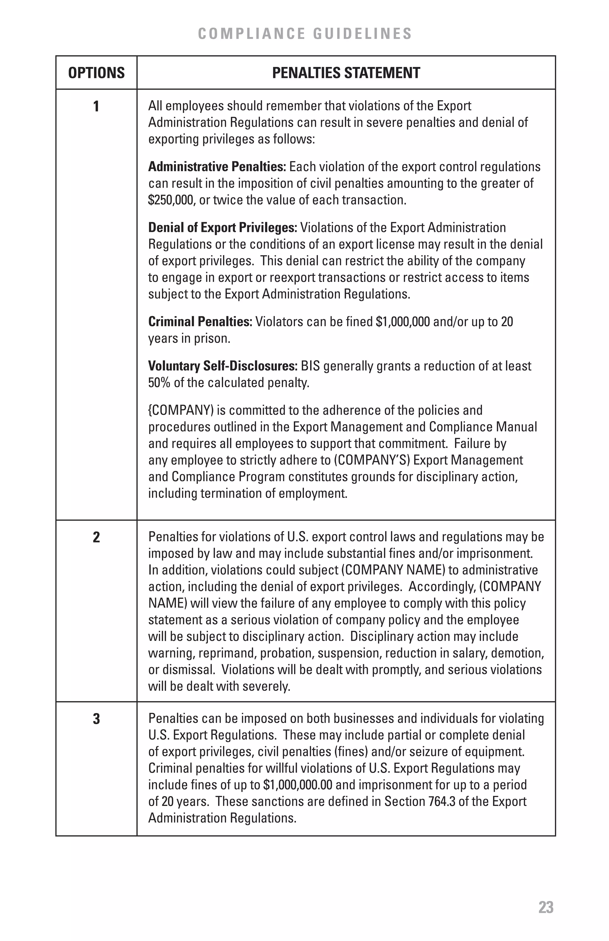 COMPLIANCE GUIDELINES

OPTIONS                          PENALTIES STATEMENT

   1      All employees should remember that violations of the Export
          Administration Regulations can result in severe penalties and denial of
          exporting privileges as follows:

          Administrative Penalties: Each violation of the export control regulations
          can result in the imposition of civil penalties amounting to the greater of
          $250,000, or twice the value of each transaction.

          Denial of Export Privileges: Violations of the Export Administration
          Regulations or the conditions of an export license may result in the denial
          of export privileges. This denial can restrict the ability of the company
          to engage in export or reexport transactions or restrict access to items
          subject to the Export Administration Regulations.

          Criminal Penalties: Violators can be fined $1,000,000 and/or up to 20
          years in prison.

          voluntary Self-Disclosures: BIS generally grants a reduction of at least
          50% of the calculated penalty.
          {COMPANY) is committed to the adherence of the policies and
          procedures outlined in the Export Management and Compliance Manual
          and requires all employees to support that commitment. Failure by
          any employee to strictly adhere to (COMPANY’S) Export Management
          and Compliance Program constitutes grounds for disciplinary action,
          including termination of employment.


   2      Penalties for violations of U.S. export control laws and regulations may be
          imposed by law and may include substantial fines and/or imprisonment.
          In addition, violations could subject (COMPANY NAME) to administrative
          action, including the denial of export privileges. Accordingly, (COMPANY
          NAME) will view the failure of any employee to comply with this policy
          statement as a serious violation of company policy and the employee
          will be subject to disciplinary action. Disciplinary action may include
          warning, reprimand, probation, suspension, reduction in salary, demotion,
          or dismissal. Violations will be dealt with promptly, and serious violations
          will be dealt with severely.

   3      Penalties can be imposed on both businesses and individuals for violating
          U.S. Export Regulations. These may include partial or complete denial
          of export privileges, civil penalties (fines) and/or seizure of equipment.
          Criminal penalties for willful violations of U.S. Export Regulations may
          include fines of up to $1,000,000.00 and imprisonment for up to a period
          of 20 years. These sanctions are defined in Section 764.3 of the Export
          Administration Regulations.




                                                                                     23
 
