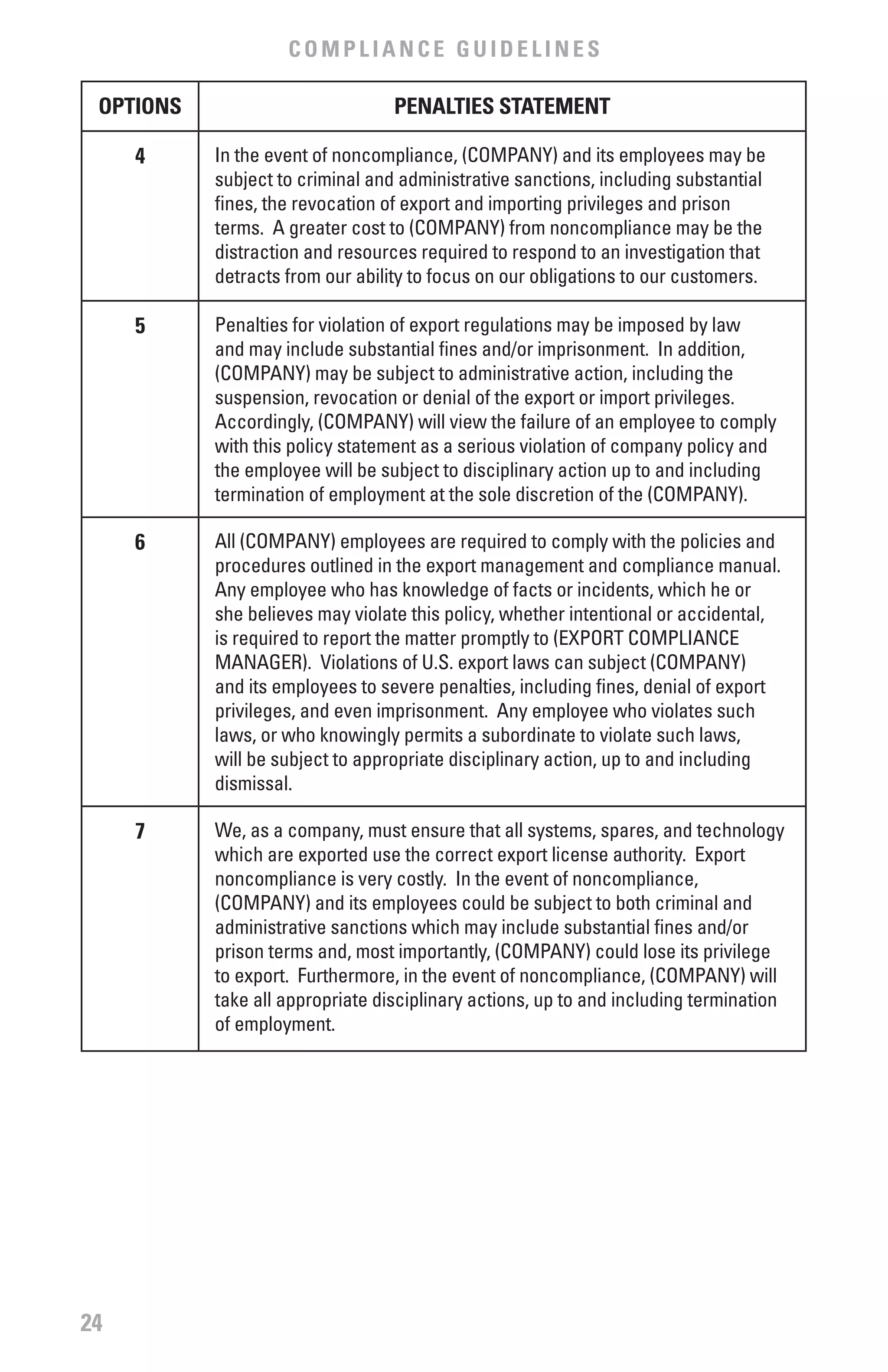COMPLIANCE GUIDELINES

 OPTIONS                          PENALTIES STATEMENT

     4     In the event of noncompliance, (COMPANY) and its employees may be
           subject to criminal and administrative sanctions, including substantial
           fines, the revocation of export and importing privileges and prison
           terms. A greater cost to (COMPANY) from noncompliance may be the
           distraction and resources required to respond to an investigation that
           detracts from our ability to focus on our obligations to our customers.

     5     Penalties for violation of export regulations may be imposed by law
           and may include substantial fines and/or imprisonment. In addition,
           (COMPANY) may be subject to administrative action, including the
           suspension, revocation or denial of the export or import privileges.
           Accordingly, (COMPANY) will view the failure of an employee to comply
           with this policy statement as a serious violation of company policy and
           the employee will be subject to disciplinary action up to and including
           termination of employment at the sole discretion of the (COMPANY).

     6     All (COMPANY) employees are required to comply with the policies and
           procedures outlined in the export management and compliance manual.
           Any employee who has knowledge of facts or incidents, which he or
           she believes may violate this policy, whether intentional or accidental,
           is required to report the matter promptly to (EXPORT COMPLIANCE
           MANAGER). Violations of U.S. export laws can subject (COMPANY)
           and its employees to severe penalties, including fines, denial of export
           privileges, and even imprisonment. Any employee who violates such
           laws, or who knowingly permits a subordinate to violate such laws,
           will be subject to appropriate disciplinary action, up to and including
           dismissal.

     7     We, as a company, must ensure that all systems, spares, and technology
           which are exported use the correct export license authority. Export
           noncompliance is very costly. In the event of noncompliance,
           (COMPANY) and its employees could be subject to both criminal and
           administrative sanctions which may include substantial fines and/or
           prison terms and, most importantly, (COMPANY) could lose its privilege
           to export. Furthermore, in the event of noncompliance, (COMPANY) will
           take all appropriate disciplinary actions, up to and including termination
           of employment.




24
 