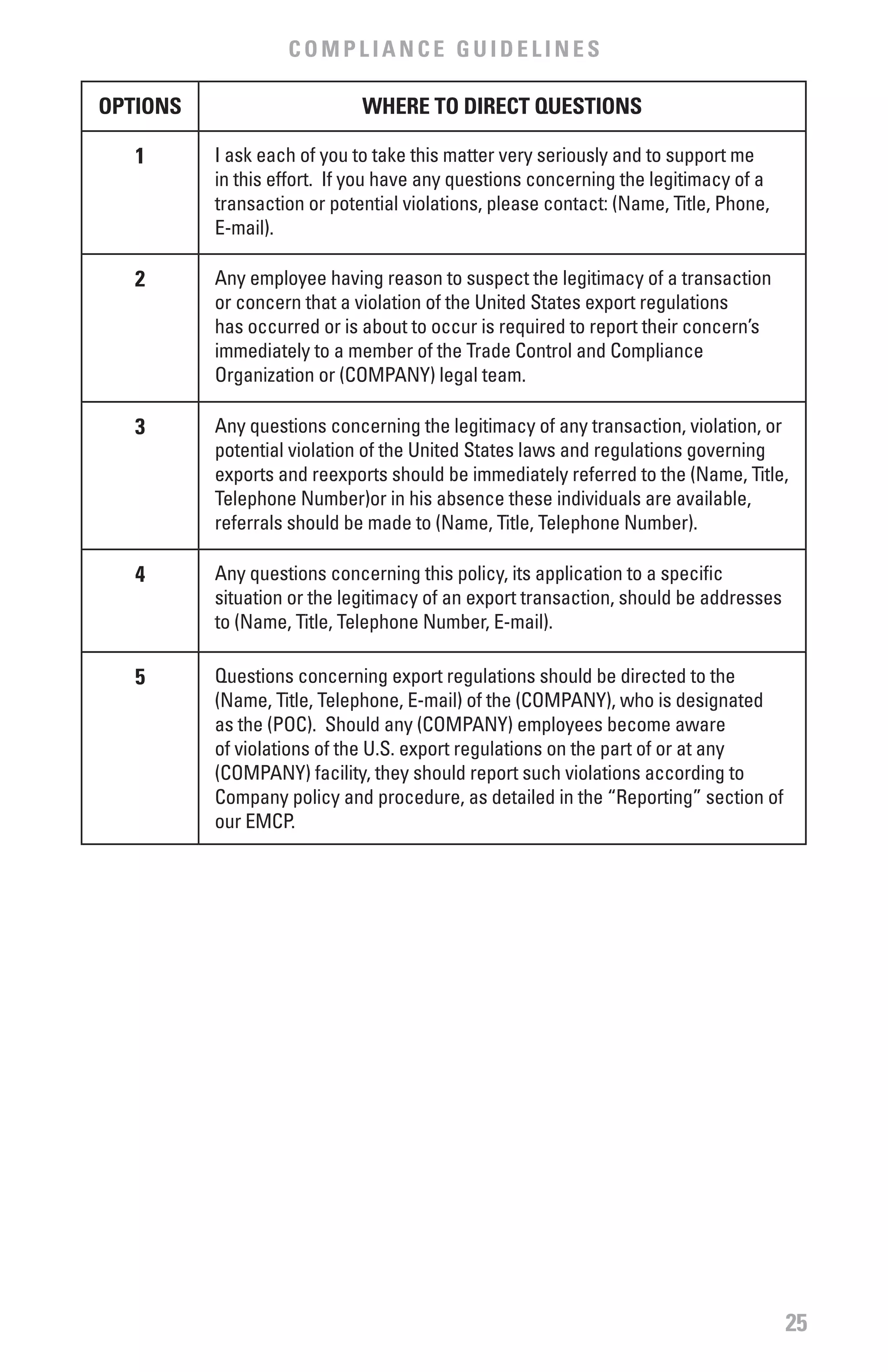 COMPLIANCE GUIDELINES

OPTIONS                      wHERE TO DIRECT QUESTIONS

   1      I ask each of you to take this matter very seriously and to support me
          in this effort. If you have any questions concerning the legitimacy of a
          transaction or potential violations, please contact: (Name, Title, Phone,
          E-mail).

   2      Any employee having reason to suspect the legitimacy of a transaction
          or concern that a violation of the United States export regulations
          has occurred or is about to occur is required to report their concern’s
          immediately to a member of the Trade Control and Compliance
          Organization or (COMPANY) legal team.

   3      Any questions concerning the legitimacy of any transaction, violation, or
          potential violation of the United States laws and regulations governing
          exports and reexports should be immediately referred to the (Name, Title,
          Telephone Number)or in his absence these individuals are available,
          referrals should be made to (Name, Title, Telephone Number).

   4      Any questions concerning this policy, its application to a specific
          situation or the legitimacy of an export transaction, should be addresses
          to (Name, Title, Telephone Number, E-mail).

   5      Questions concerning export regulations should be directed to the
          (Name, Title, Telephone, E-mail) of the (COMPANY), who is designated
          as the (POC). Should any (COMPANY) employees become aware
          of violations of the U.S. export regulations on the part of or at any
          (COMPANY) facility, they should report such violations according to
          Company policy and procedure, as detailed in the “Reporting” section of
          our EMCP.




                                                                                      25
 