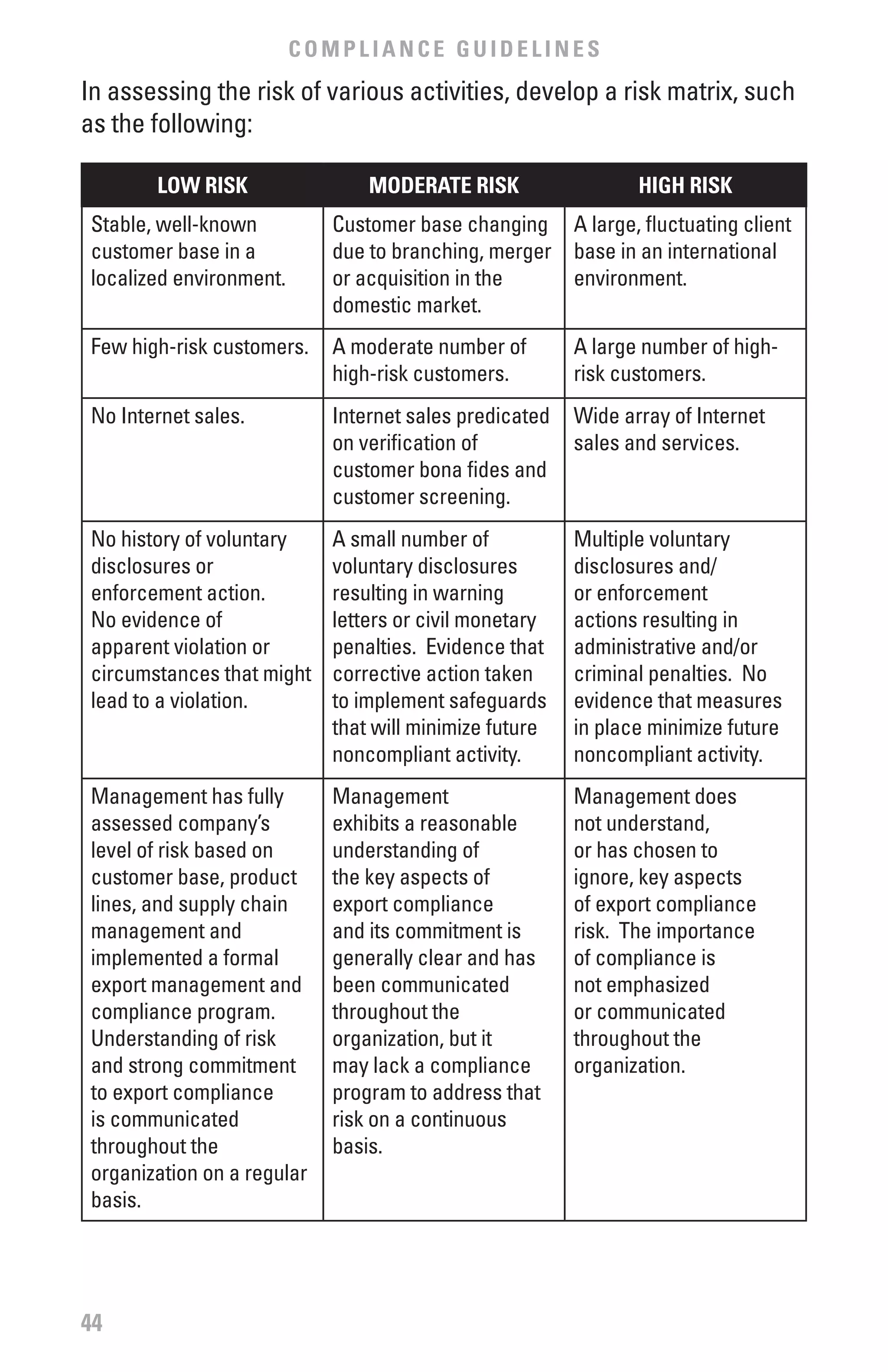 COMPLIANCE GUIDELINES
In assessing the risk of various activities, develop a risk matrix, such
as the following:

        LOw RISK                 MODERATE RISK                  HIGH RISK
 Stable, well-known          Customer base changing A large, fluctuating client
 customer base in a          due to branching, merger base in an international
 localized environment.      or acquisition in the    environment.
                             domestic market.
 Few high-risk customers.    A moderate number of        A large number of high-
                             high-risk customers.        risk customers.
 No Internet sales.          Internet sales predicated   Wide array of Internet
                             on verification of          sales and services.
                             customer bona fides and
                             customer screening.
 No history of voluntary     A small number of           Multiple voluntary
 disclosures or              voluntary disclosures       disclosures and/
 enforcement action.         resulting in warning        or enforcement
 No evidence of              letters or civil monetary   actions resulting in
 apparent violation or       penalties. Evidence that    administrative and/or
 circumstances that might    corrective action taken     criminal penalties. No
 lead to a violation.        to implement safeguards     evidence that measures
                             that will minimize future   in place minimize future
                             noncompliant activity.      noncompliant activity.
 Management has fully        Management                  Management does
 assessed company’s          exhibits a reasonable       not understand,
 level of risk based on      understanding of            or has chosen to
 customer base, product      the key aspects of          ignore, key aspects
 lines, and supply chain     export compliance           of export compliance
 management and              and its commitment is       risk. The importance
 implemented a formal        generally clear and has     of compliance is
 export management and       been communicated           not emphasized
 compliance program.         throughout the              or communicated
 Understanding of risk       organization, but it        throughout the
 and strong commitment       may lack a compliance       organization.
 to export compliance        program to address that
 is communicated             risk on a continuous
 throughout the              basis.
 organization on a regular
 basis.




44
 