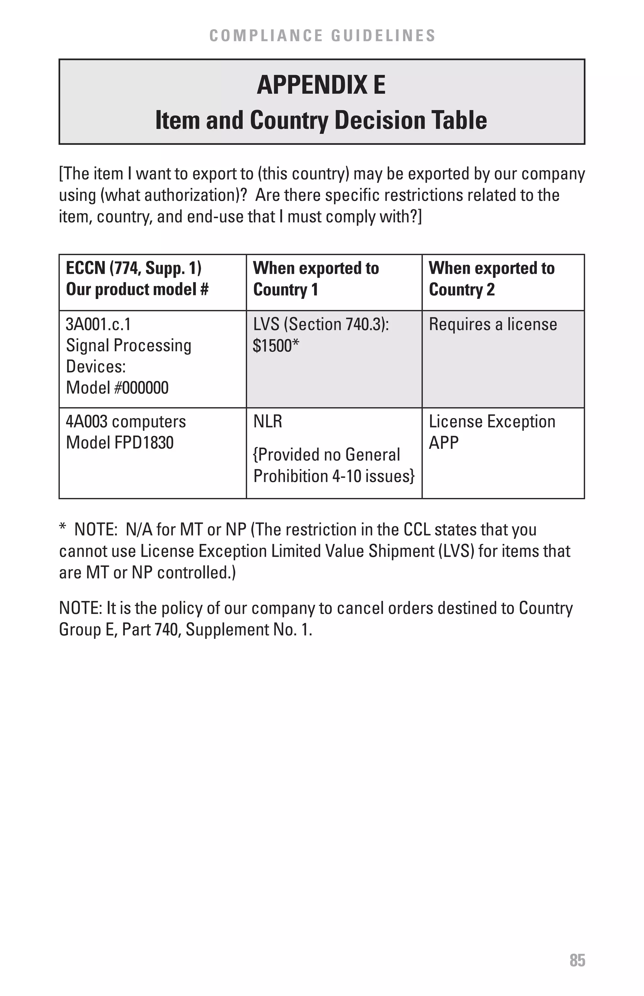 COMPLIANCE GUIDELINES


                       APPENDIx E
             Item and Country Decision Table
[The item I want to export to (this country) may be exported by our company
using (what authorization)? Are there specific restrictions related to the
item, country, and end-use that I must comply with?]

 ECCN (774, Supp. 1)       when exported to           when exported to
 Our product model #       Country 1                  Country 2
 3A001.c.1                 LVS (Section 740.3):       Requires a license
 Signal Processing         $1500*
 Devices:
 Model #000000
 4A003 computers           NLR                        License Exception
 Model FPD1830                                        APP
                           {Provided no General
                           Prohibition 4-10 issues}

* NOTE: N/A for MT or NP (The restriction in the CCL states that you
cannot use License Exception Limited Value Shipment (LVS) for items that
are MT or NP controlled.)
NOTE: It is the policy of our company to cancel orders destined to Country
Group E, Part 740, Supplement No. 1.




                                                                           85
 