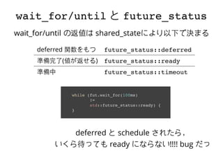wait_for/untilwait_for/until とと future_statusfuture_status
deferred 関数をもつ future_status::deferred
準備完了(値が返せる) future_status::ready
準備中 future_status::timeout
wait_for/until の返値は shared_stateにより以下で決まる
while (fut.wait_for(100ms)
!=
std::future_status::ready) {
}
deferred と schedule されたら，
いくら待っても ready にならない!!!! bug だっ
 