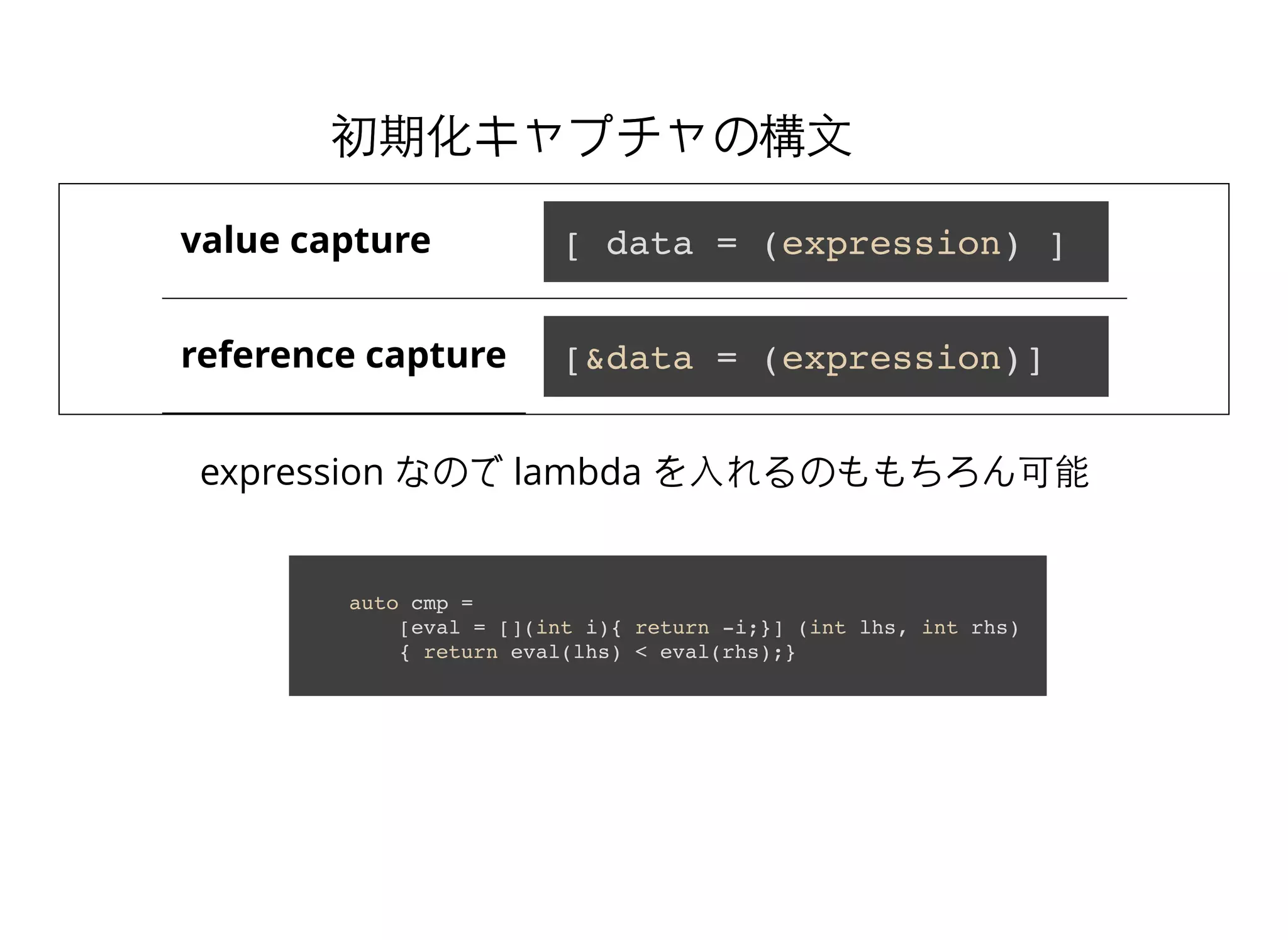 初期化キャプチャの構⽂文初期化キャプチャの構⽂文
value capture
reference capture
[ data = (expression) ]
[&data = (expression)]
auto cmp =
[eval = [](int i){ return -i;}] (int lhs, int rhs)
{ return eval(lhs) < eval(rhs);}
expression なので lambda を⼊入れるのももちろん可能
 