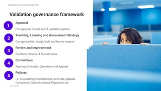 Approval
Pre-approval, FutureLearn & validation partner
Teaching, Learning and Assessment Strategy
Our approaches, design/build and learner support
Review and Improvement
Feedback, iteration & formal review
Committees
Approval, Oversight, Operations and Appeals
Policies
i.e. Extenuating Circumstances, Deferrals, Appeals,
Complaints, Code of conduct, Plagiarism, etc
Validation governance framework
2
1
3
4
5
Source: iStock
LEARNER VALIDATION PROPOSITION
 