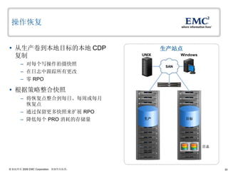 30© 版权所有 2009 EMC Corporation。保留所有权利。
操作恢复
 从生产卷到本地目标的本地 CDP
复制
– 对每个写操作拍摄快照
– 在日志中跟踪所有更改
– 零 RPO
 根据策略整合快照
– 将恢复点整合到每日、每周或每月
恢复点
– 通过保留更多快照来扩展 RPO
– 降低每个 PRO 消耗的存储量
生产站点
UNIX Windows
SAN
生产
日志
目标
 