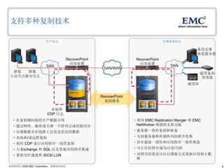 8© 版权所有 2009 EMC Corporation。保留所有权利。
生产站点 灾难恢复站点
支持多种复制技术
SAN/WAN
本地和
CDP 日志
群集
主动节点
群集
被动节点
RecoverPoint
复制服务
磁带备份
管理器
磁带库
RecoverPoint
应用装置
SAN
 利用 EMC Replication Manger 和 EMC
NetWorker 增强的支持功能
 服务器一致性复制和恢复
 支持服务器和存储阵列的联合收集
 异步崩溃一致性和应用程序一致性恢复
 可让任何拷贝成为可读/写的
 对拷贝的更改可以以增量方式重新应用到主数
据
 在复制期间保持生产数据可用
 通过网络、磁带或另增一个阵列完成初始同步
 压缩数据并在线路上仅发送更改的数据
 本地和/或远程复制
 利用 CDP 进行应用程序一致性复制
 与 Exchange 和 SQL 以及其他应用程序集成
 复制光纤通道和 iSCSI LUN
RecoverPoint
应用装置
生产 LUN
CDP 拷贝
CRR 拷贝
SAN
备用灾难
恢复服务器
 