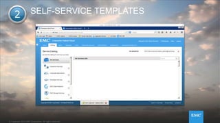 © Copyright 2014 EMC Corporation. All rights reserved.© Copyright 2014 EMC Corporation. All rights reserved.© Copyright 2014 EMC Corporation. All rights reserved.© Copyright 2014 EMC Corporation. All rights reserved.
SELF-SERVICE TEMPLATES2
 