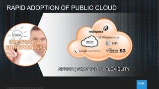 © Copyright 2014 EMC Corporation. All rights reserved.© Copyright 2014 EMC Corporation. All rights reserved.
SPEED | SIMPLICITY | FLEXIBLITY
RAPID ADOPTION OF PUBLIC CLOUD
INNOVATORS &
ENTREPRENEURS
 